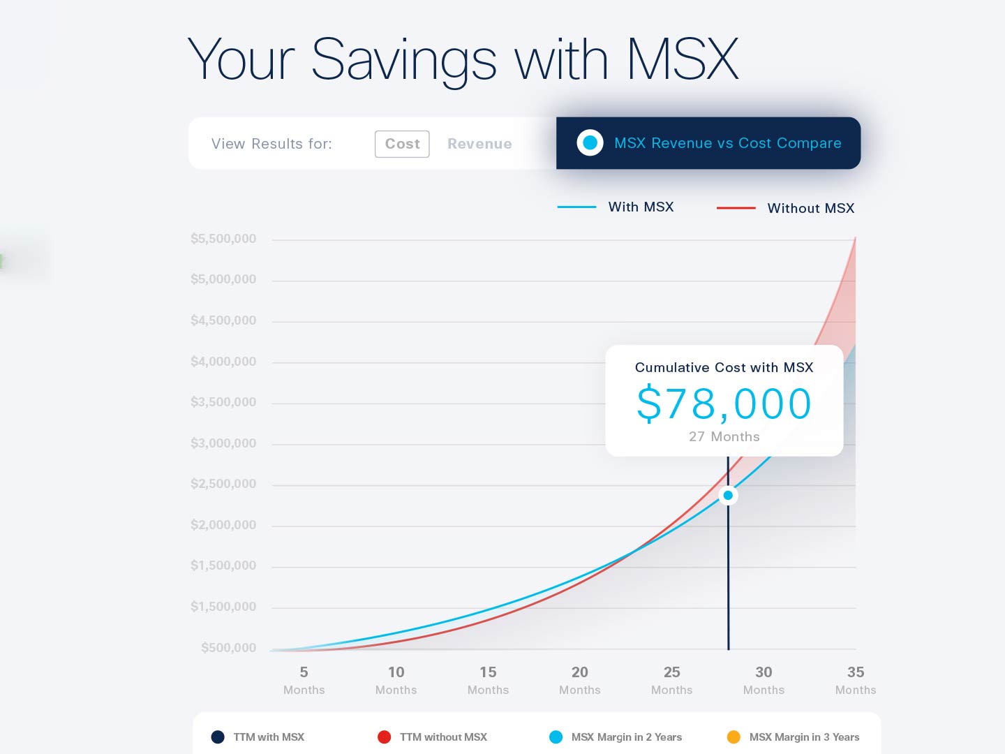 Cisco MSX Calculator
